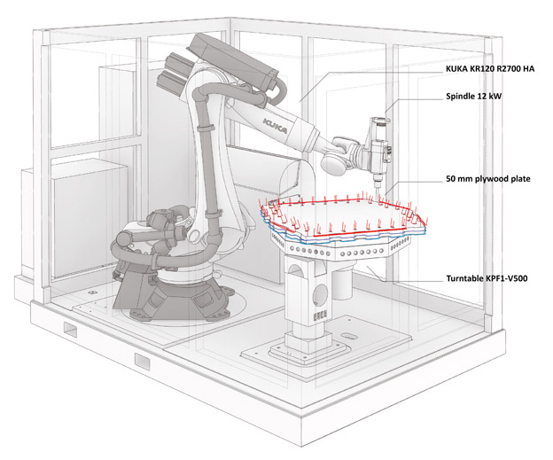 robot setup