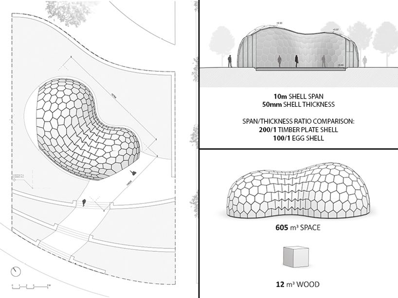 Dessin final du projet avec le maillage définitif et la relation de la surface construite et le volume de bois utilisé