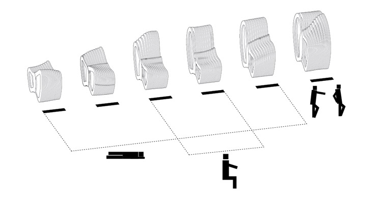 les différentes positions