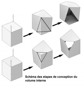 Schéma Volume Interne PixelSPace