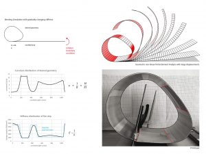 ICD-ITKE_RP15-16_Process_004